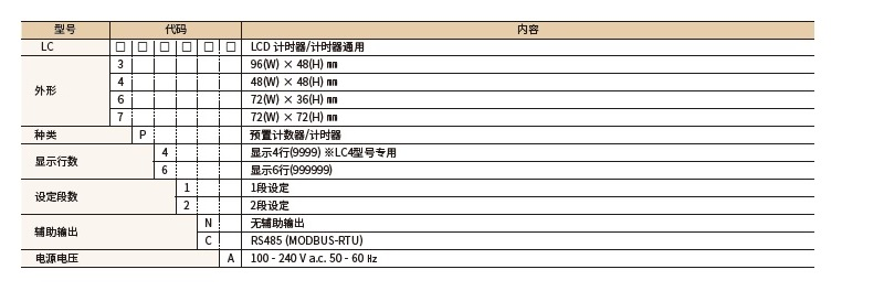  韓榮LC系列新款計(jì)數(shù)器代碼介紹