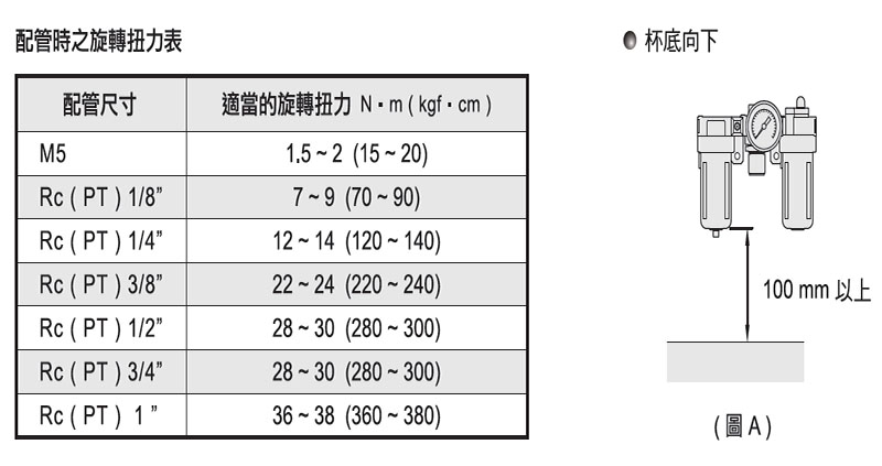 氣立可配管時之旋轉(zhuǎn)扭力表規(guī)格
