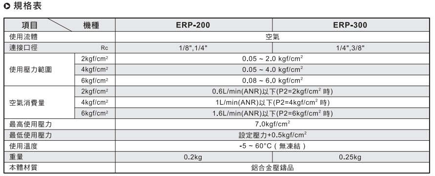 氣立可直動(dòng)式精密調(diào)壓閥-ERP系列規(guī)格表