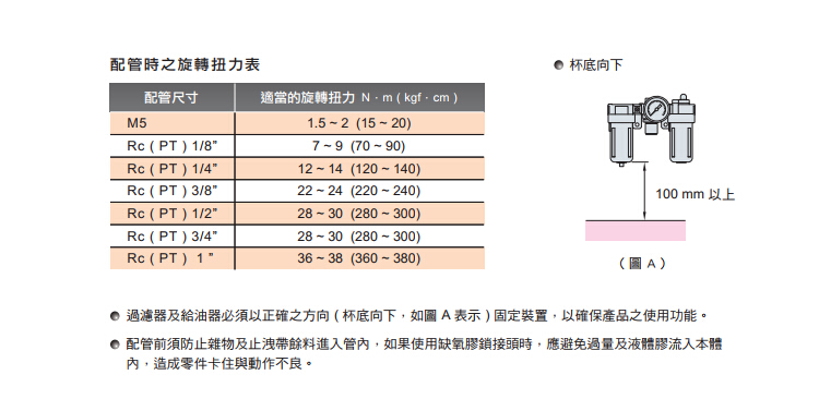 氣立可N系列空氣調(diào)理組合配管時之旋轉(zhuǎn)扭力表